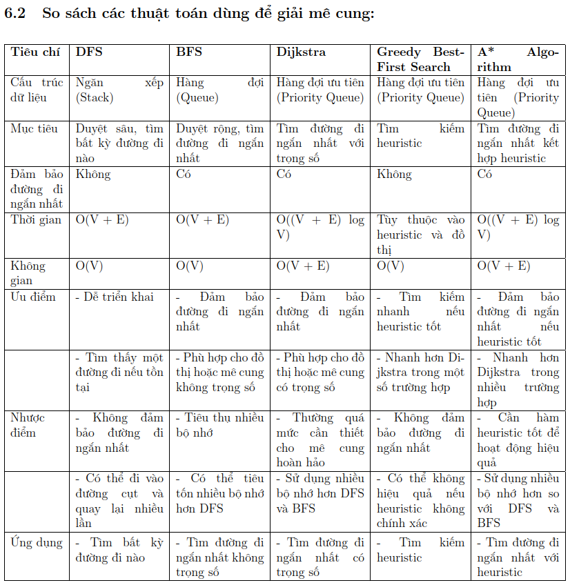 Algorithm comparison