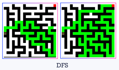 Pathfinding visualization