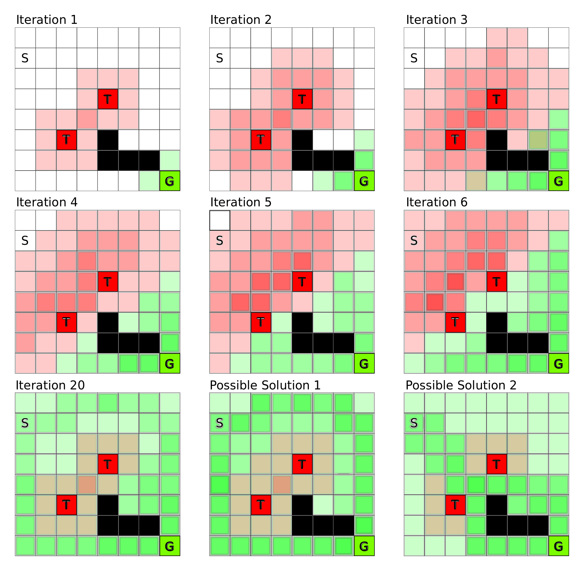 Q-learning visualization